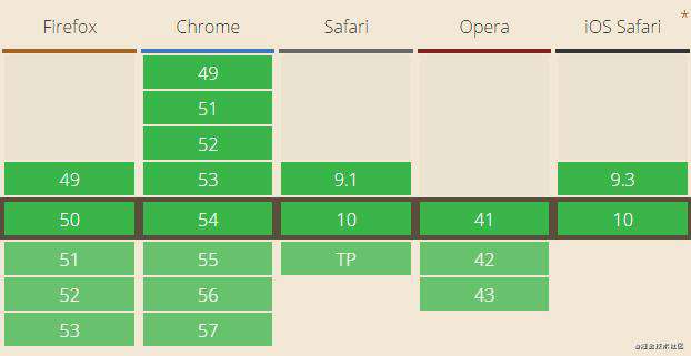 css 变量